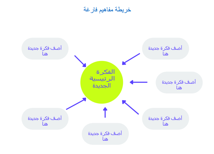 الخرائط الذهنية