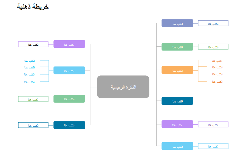 الخرائط الذهنية