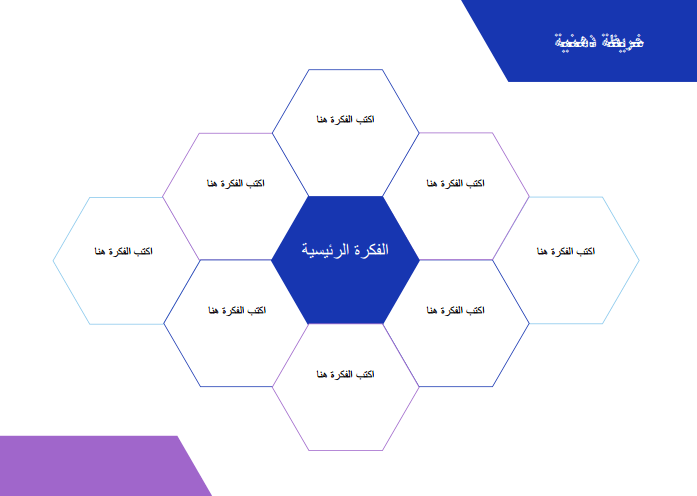 الخرائط الذهنية