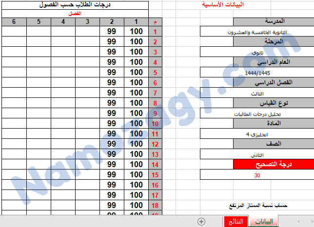 تحليل نتائج الطلاب