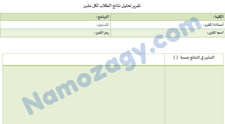 نموذج تقرير تحليل نتائج الاختبارات