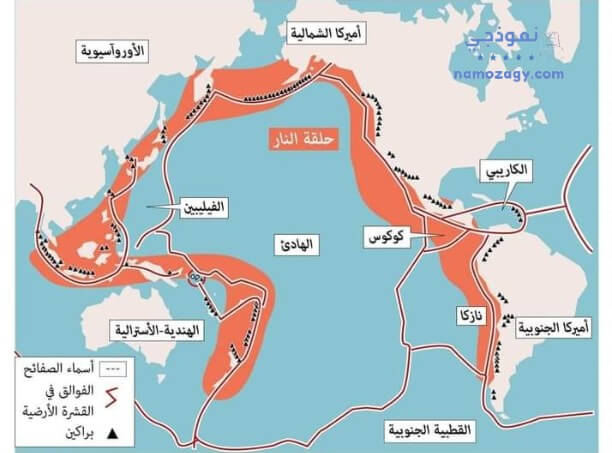توزيع البراكين النشطة حول العالم، بحث عن البراكين