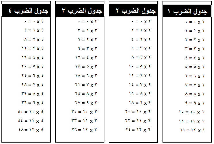 جدول الضرب بالعربي