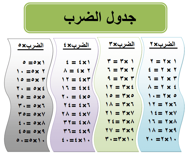جدول الضرب بالعربي