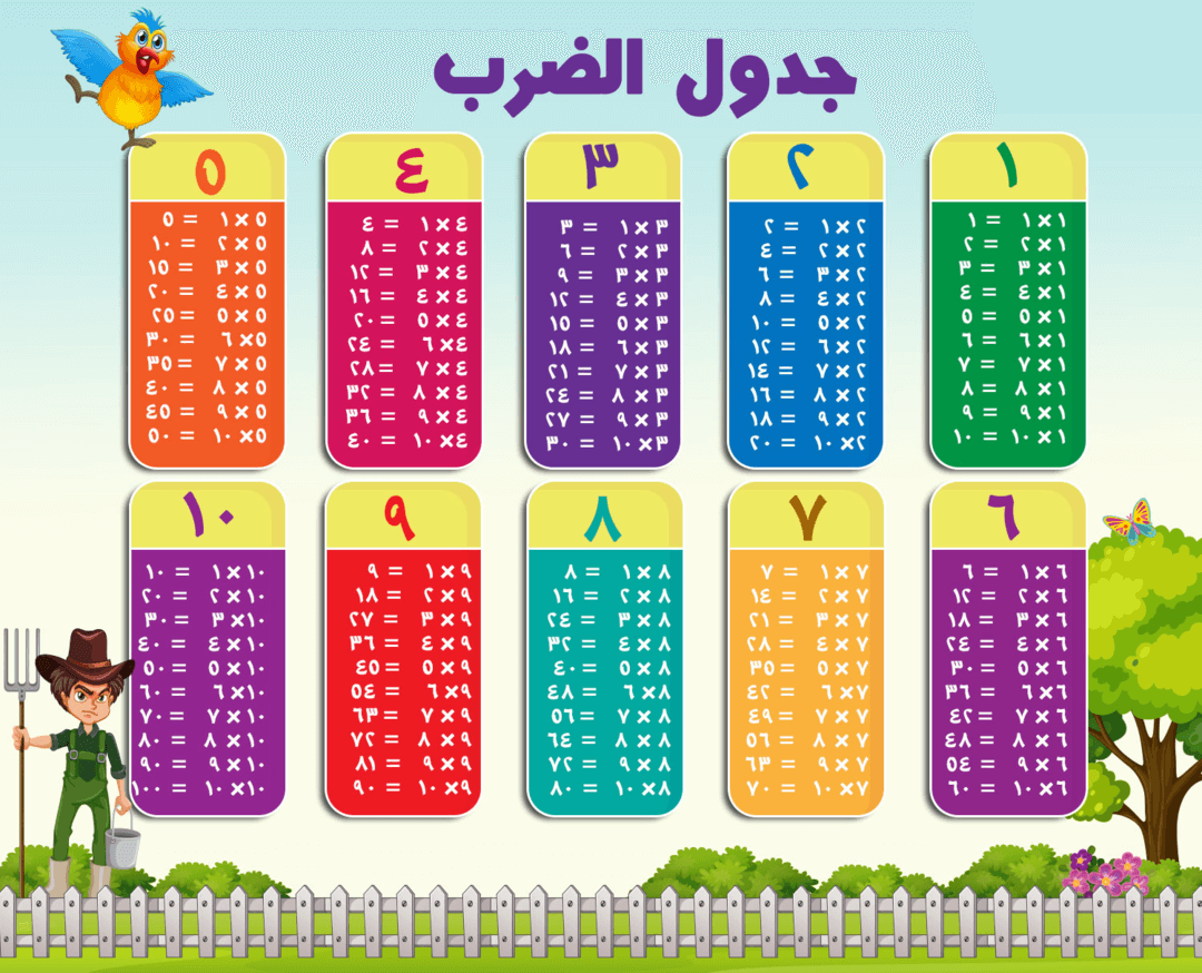 جدول الضرب