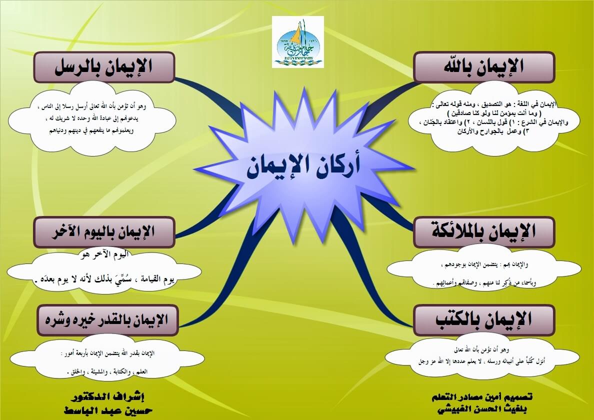 خريطة مفاهيم اركان الايمان
