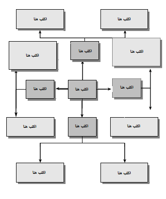 خريطة مفاهيم رياضيات فارغة
