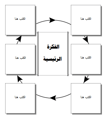 خريطة مفاهيم رياضيات فارغة