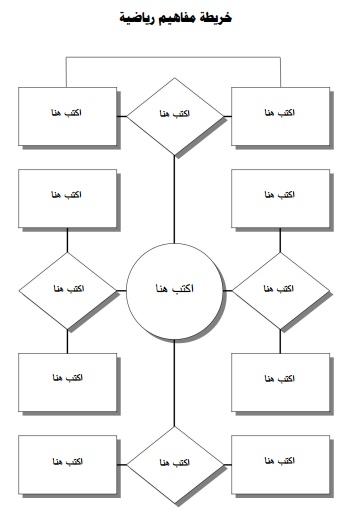 خريطة مفاهيم رياضيات فارغة