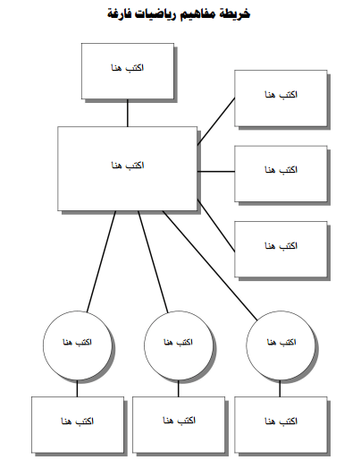 خريطة مفاهيم رياضيات فارغة