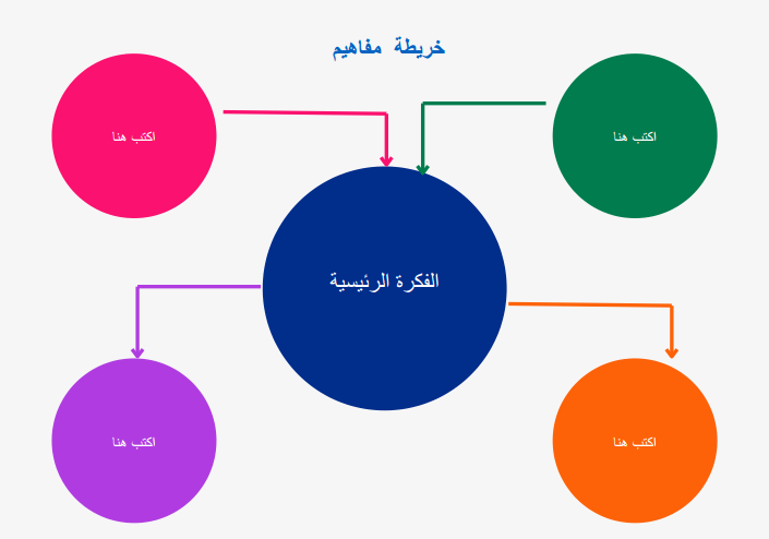 خريطة مفاهيم فارغة صغيره