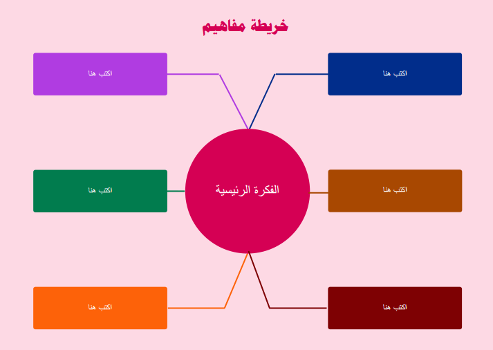 خريطة مفاهيم فارغة صغيره