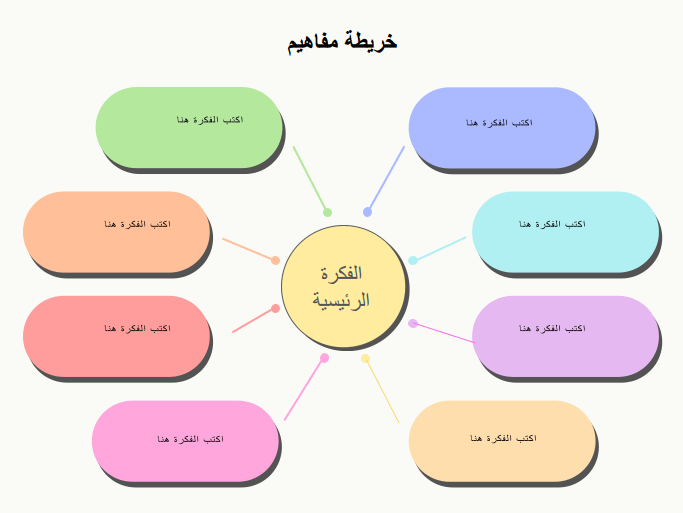 خريطة مفاهيم فارغة كيوت