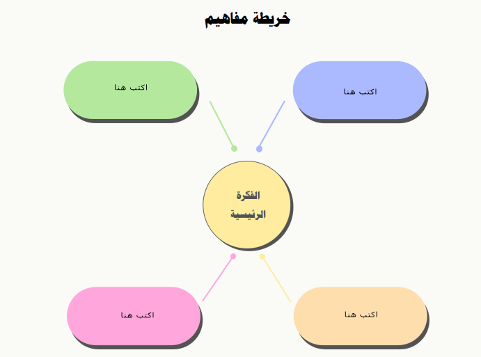 خريطة مفاهيم فارغة ٤ اقسام