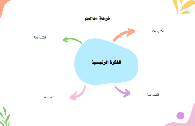 خريطة مفاهيم فارغة ٤ اقسام