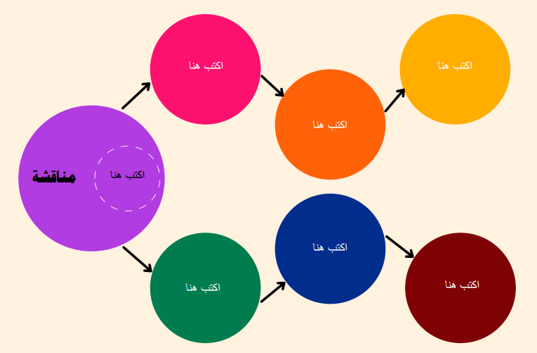 خريطة مفاهيم فارغة ٦ اقسام