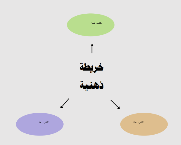 خريطة مفاهيم فارغة 3 اقسام