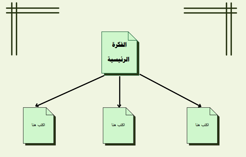 خريطة مفاهيم فارغة 3 اقسام
