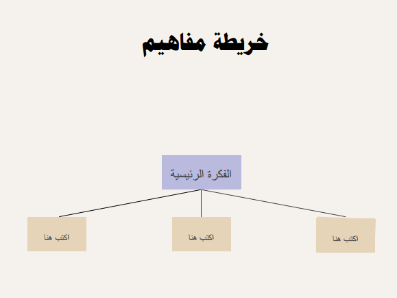 خريطة مفاهيم فارغة 3 اقسام