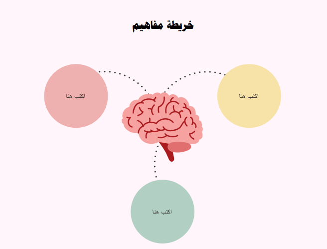 خريطة مفاهيم فارغة 3 اقسام
