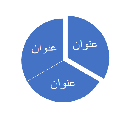 خريطة مفاهيم فارغة