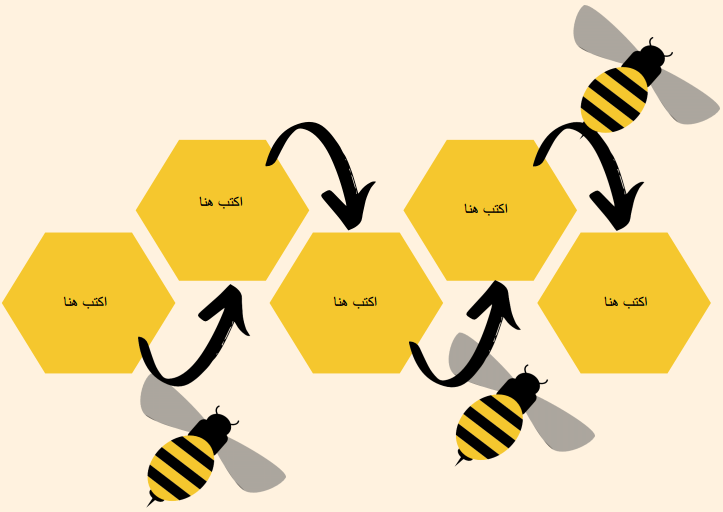 خريطة مفاهيم فارغة 5 اقسام