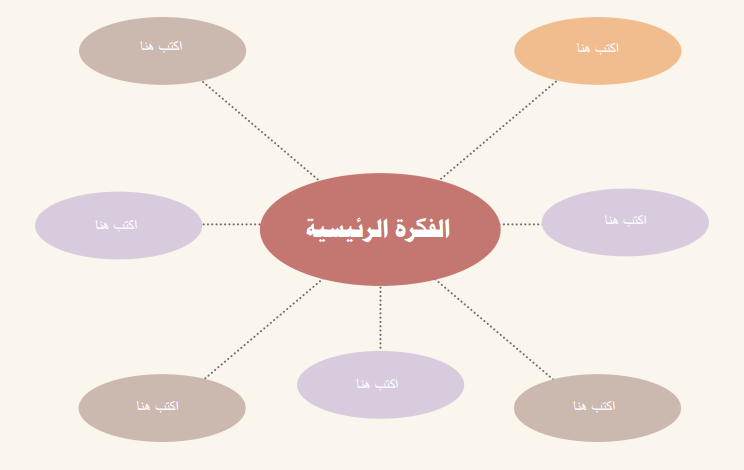 خريطة مفاهيم فارغة 7 اقسام