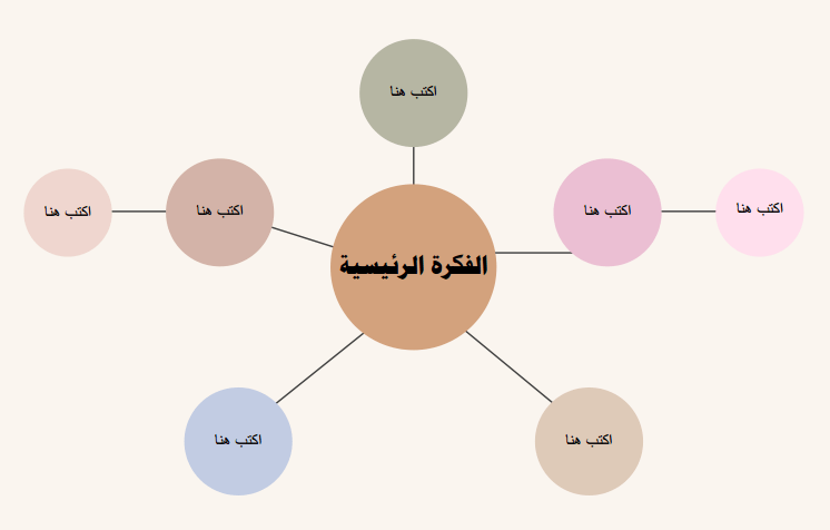 خريطة مفاهيم فارغة 7 اقسام