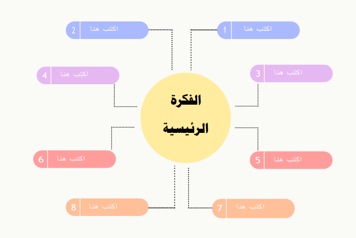 خريطة مفاهيم فارغة 8 اقسام