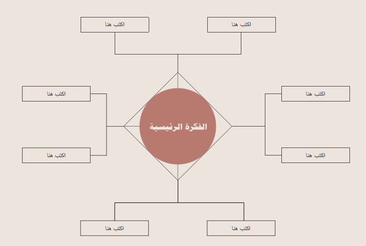 خريطة مفاهيم فارغة 8 اقسام