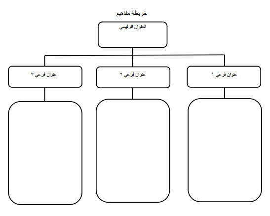 خريطة مفاهيم فارغة