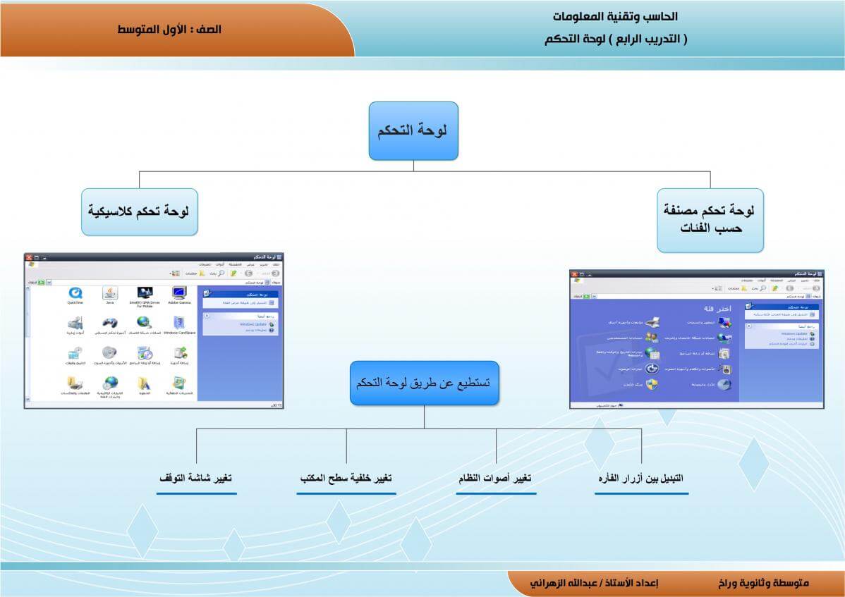 خريطة مفاهيم مكونات الحاسب