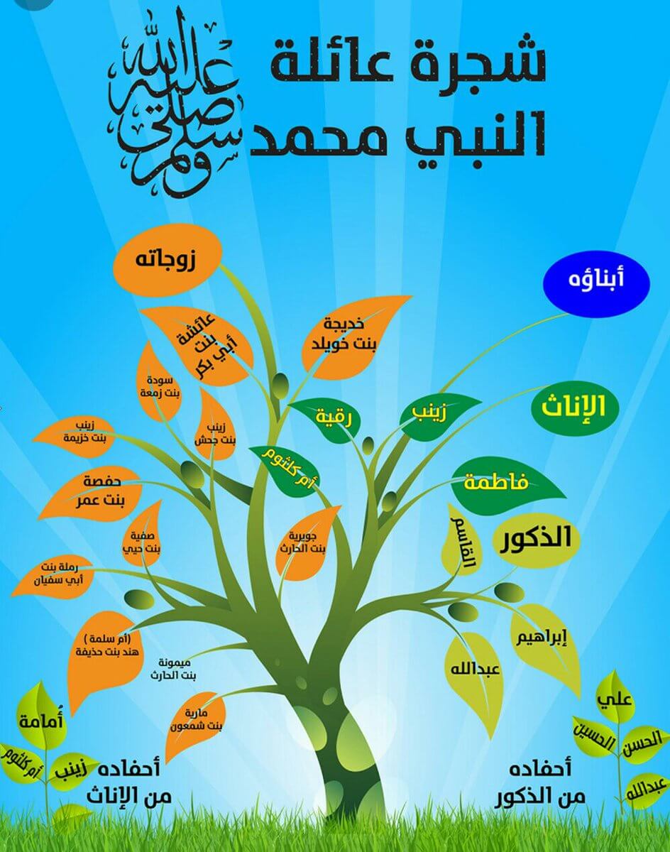 شجرة عائلة الرسول للاطفال