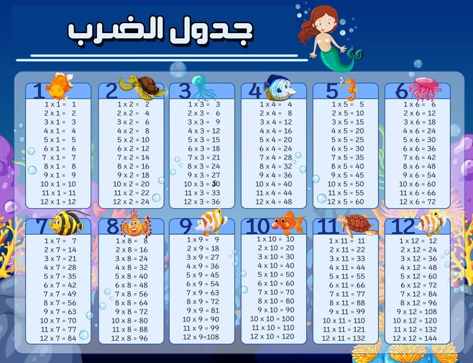 صور جدول الضرب