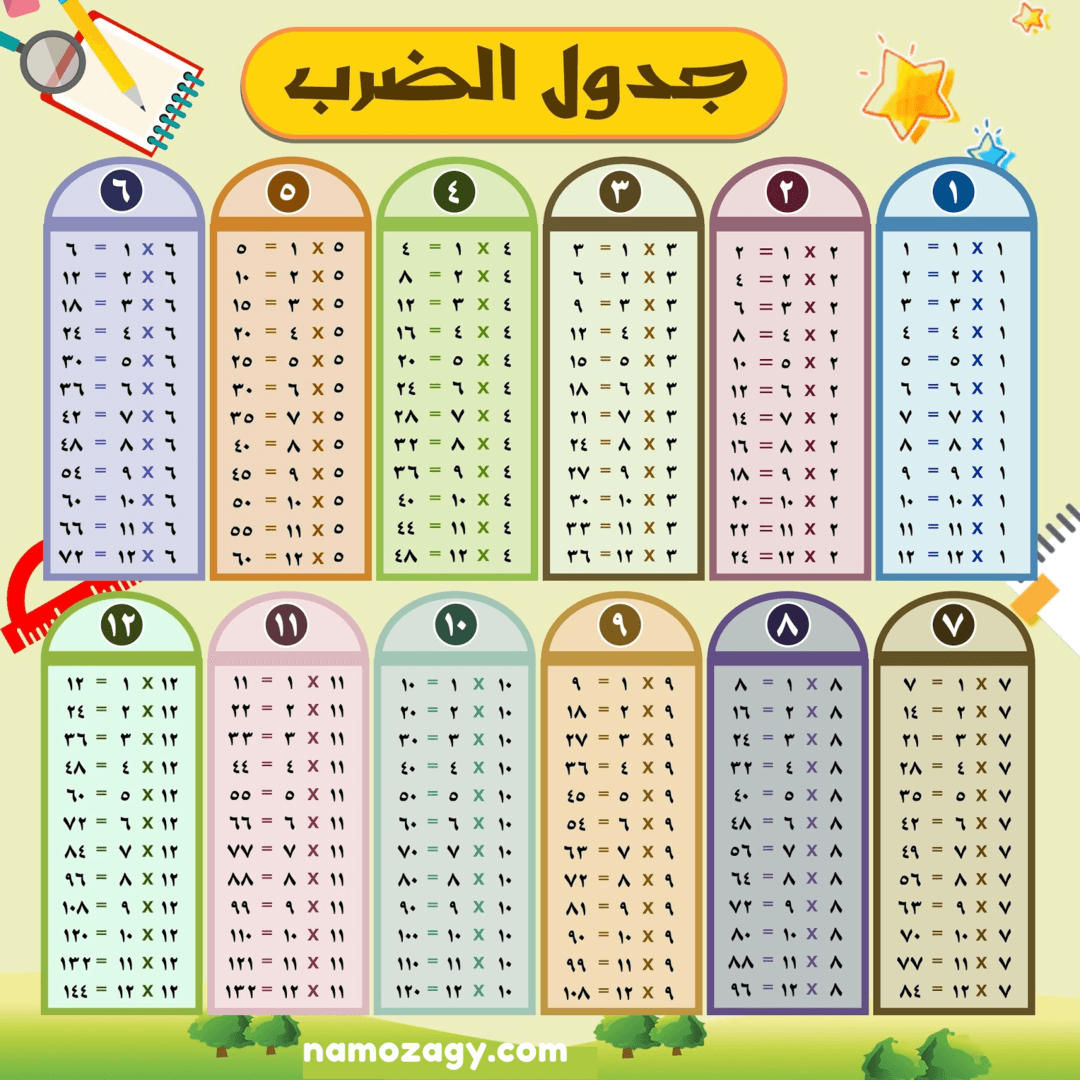صور جدول الضرب