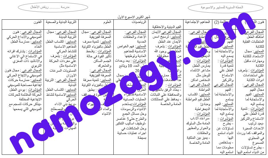نموذج الخطة السنوية لمرحلة رياض الأطفال