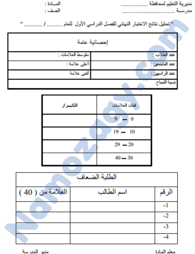 نموذج تحليل النتائج المدرسية