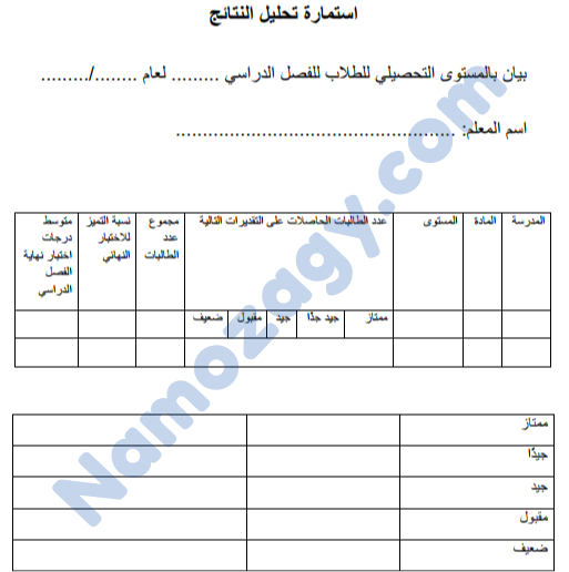 نموذج تحليل النتائج المدرسية