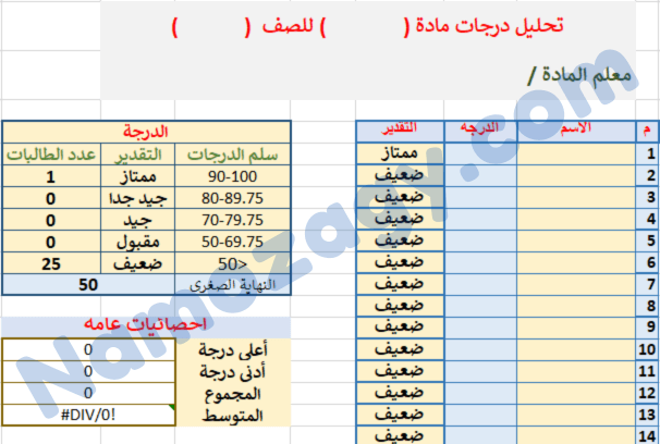 نموذج تحليل نتائج الطلاب