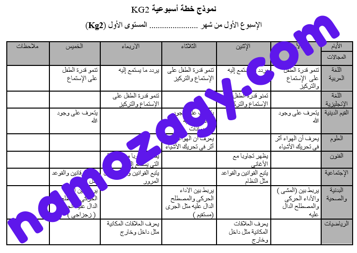 نموذج الخطة الاسبوعية لرياض الاطفال