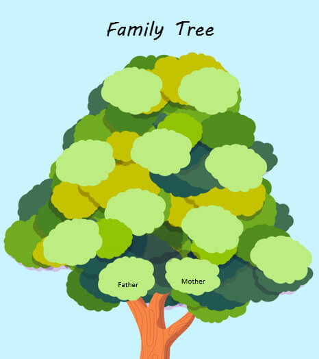 نموذج شجرة العائلة بالانجليزي فارغة