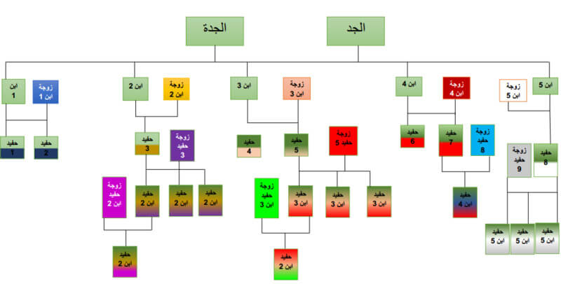 نموذج شجرة عائلة جاهز