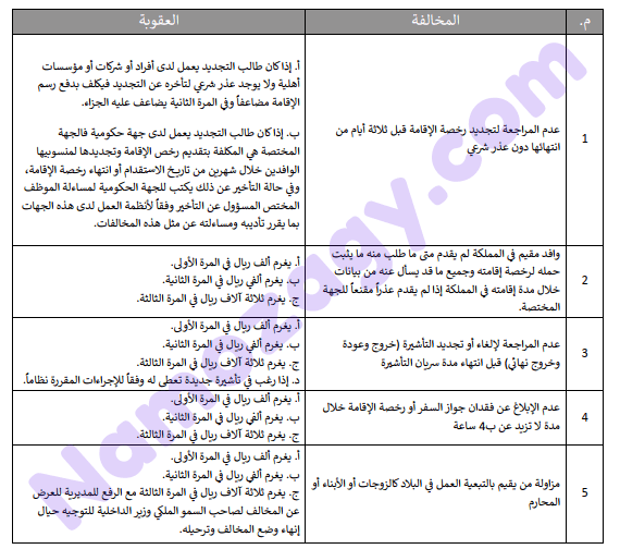 لائحة العقوبات على مخالفي نظام الإقامة