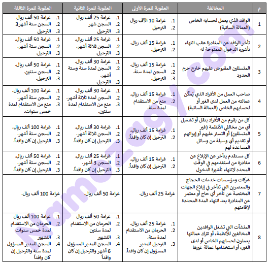 لائحة عقوبات مخالفي أنظمة التعامل مع الوافدين